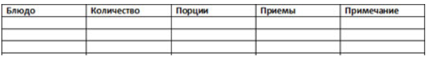 Дополнительные задания: пищевой дневник | Меню недели