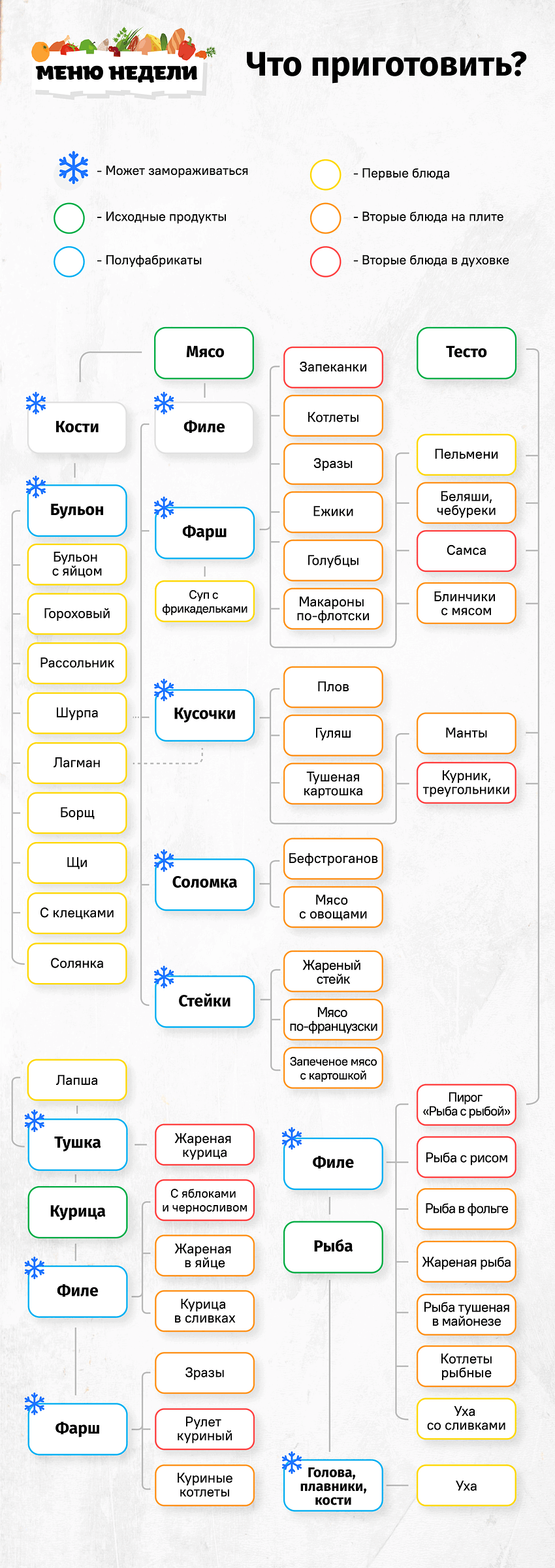Ответ на вопрос 